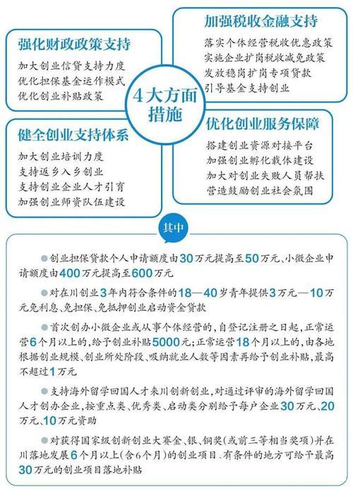 七部门加强政策扶持促进创业带动就业