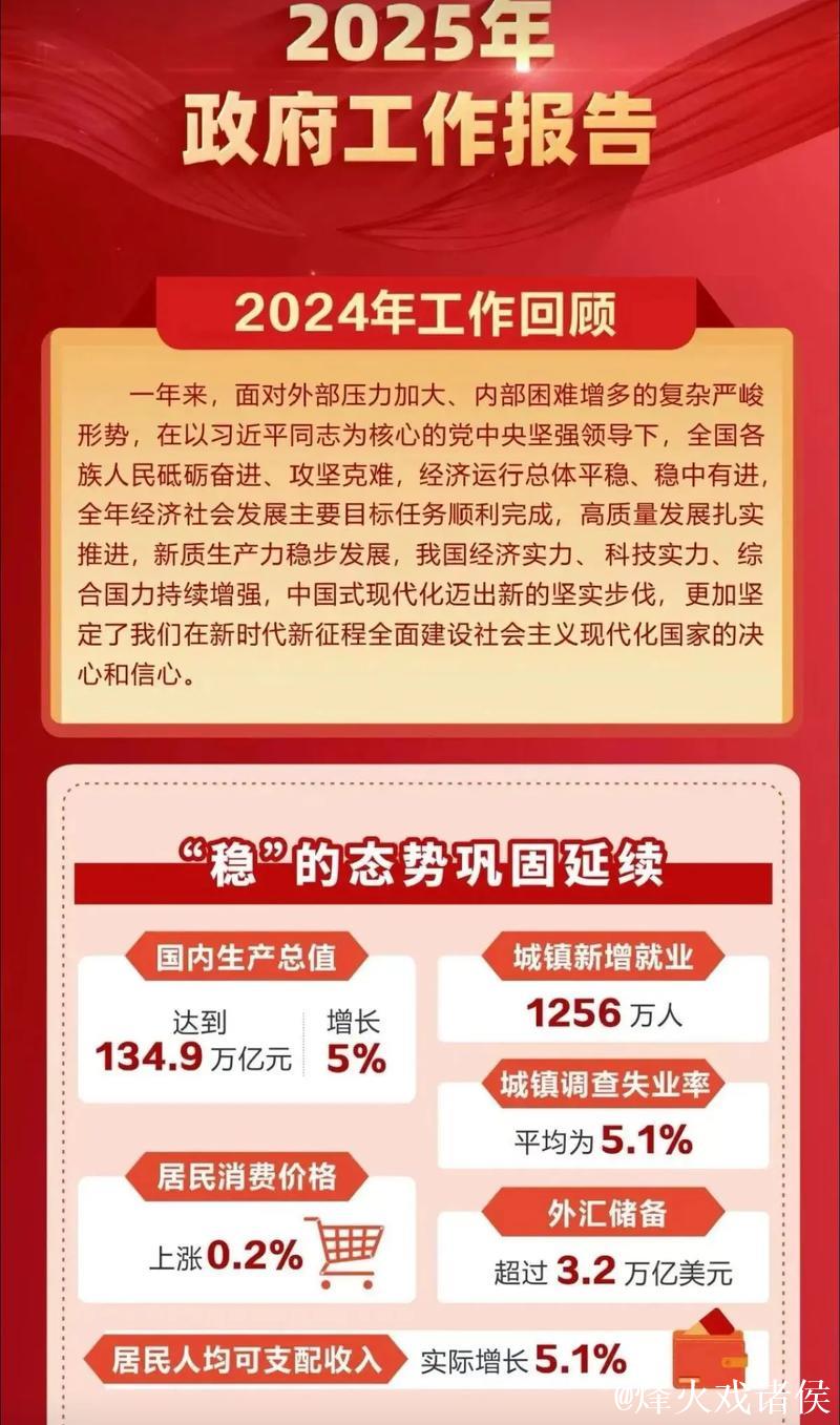 政府工作报告,一图速览! 政府工作报告,一图速览!
